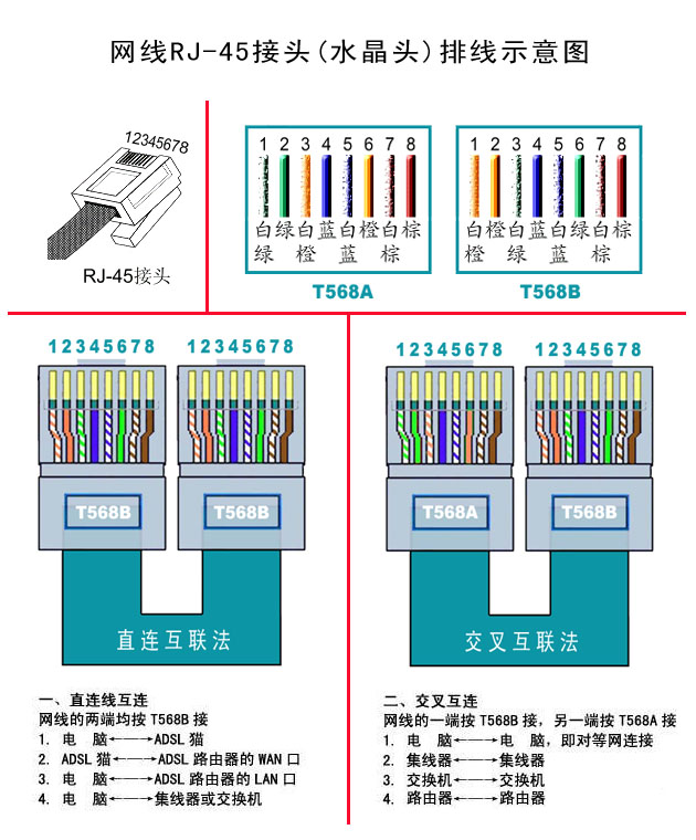 網線水晶頭接法