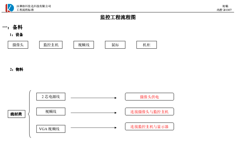 工程流程圖1