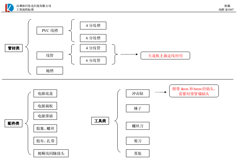 工程流程圖2