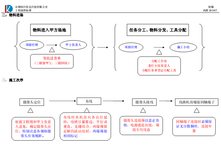 工程流程圖3