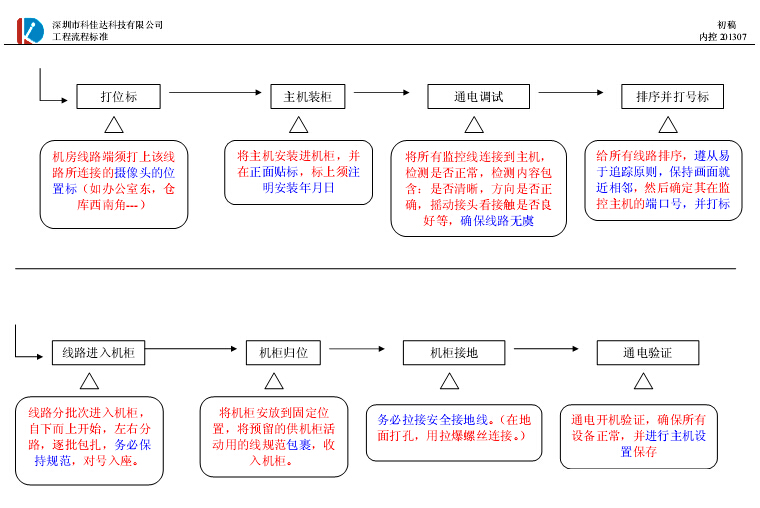 工程流程圖4