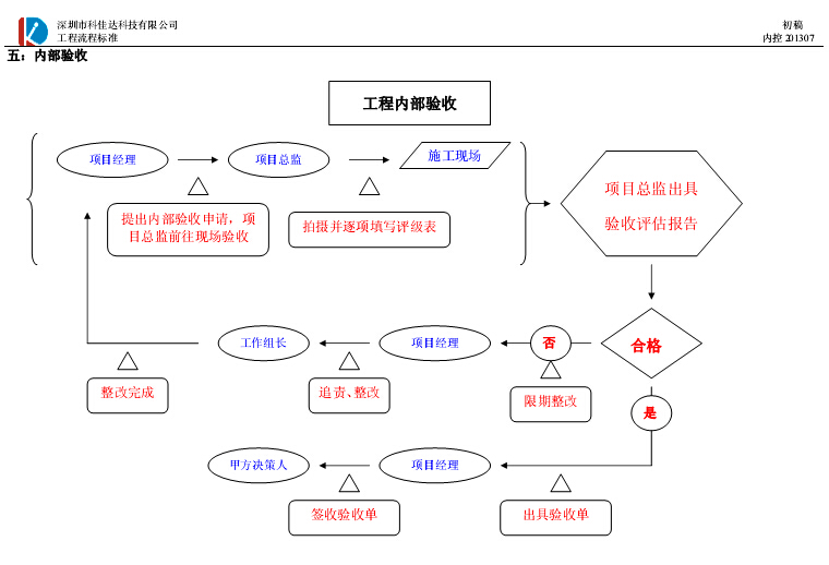 工程流程圖6