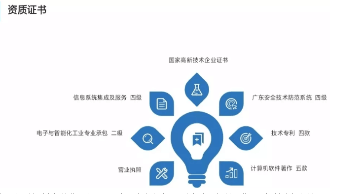 國家高新技術企業證書